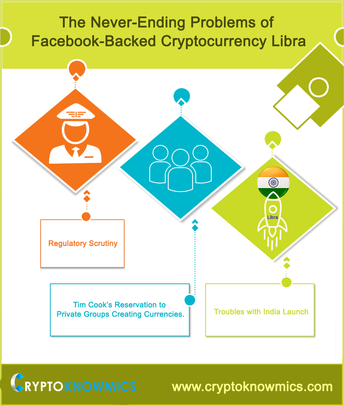 Facebook-Backed Cryptocurrency Libra