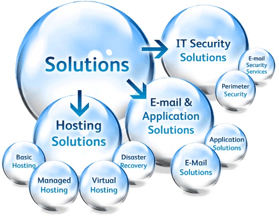 IT Company’s IT Support Solutions