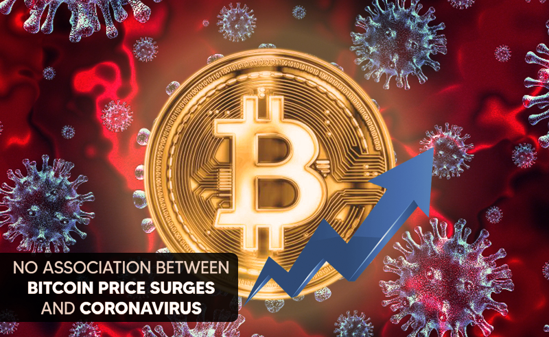 No Association Between Bitcoin Price Surge And Coronavirus