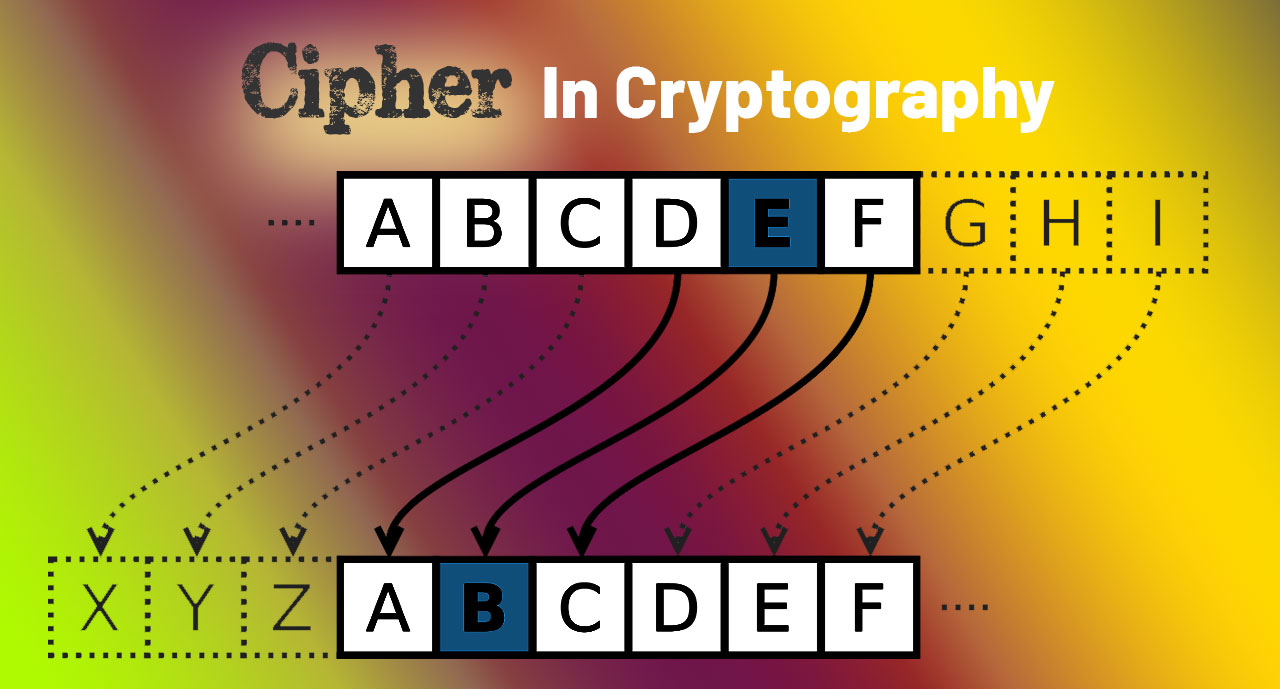 Defining Cipher In Cryptography