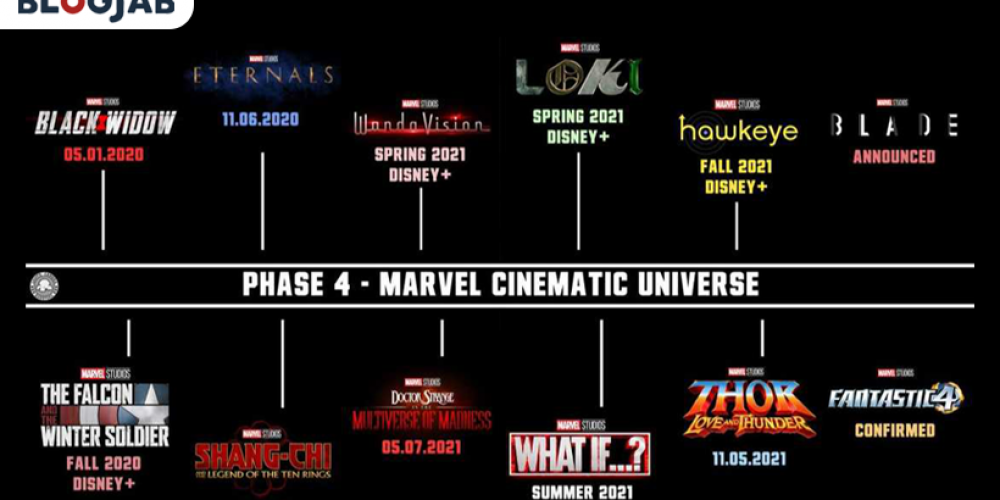 Marvel’s Phase 4 Trailer: New Titles, Release Dates & Footage