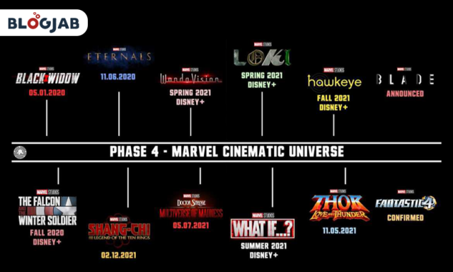 Marvel’s Phase 4 Trailer: New Titles, Release Dates & Footage