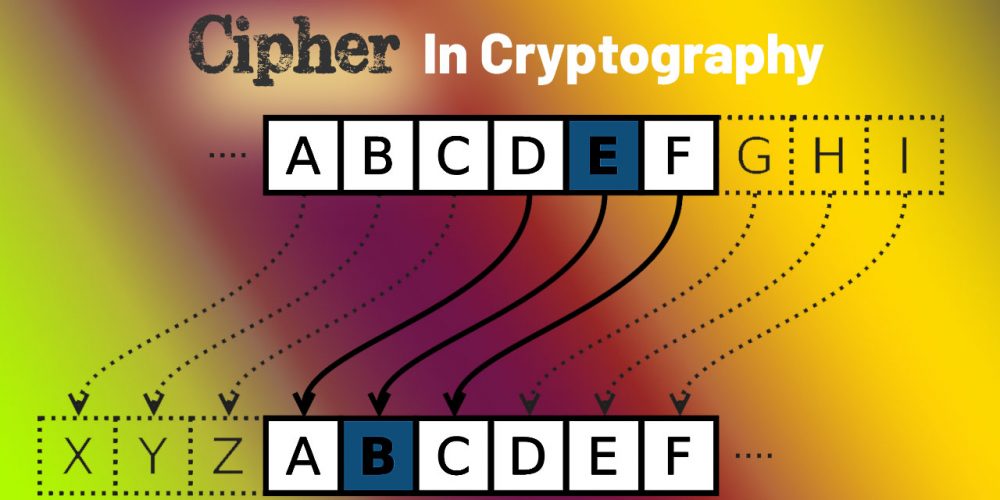 Defining Cipher In Cryptography