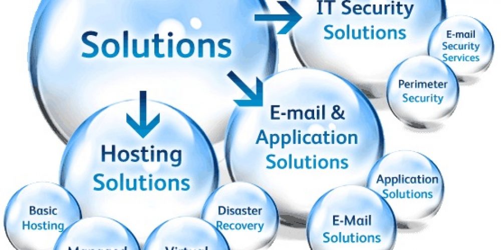 IT Company’s IT Support Solutions